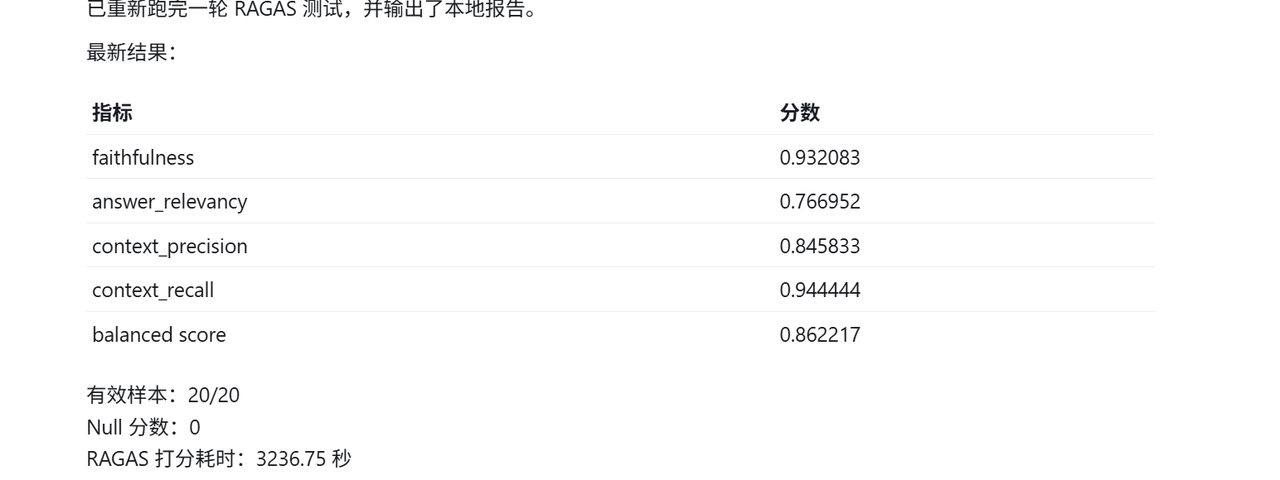 RAGAS 本地评测报告展示忠实度、相关性、精确率与召回率指标